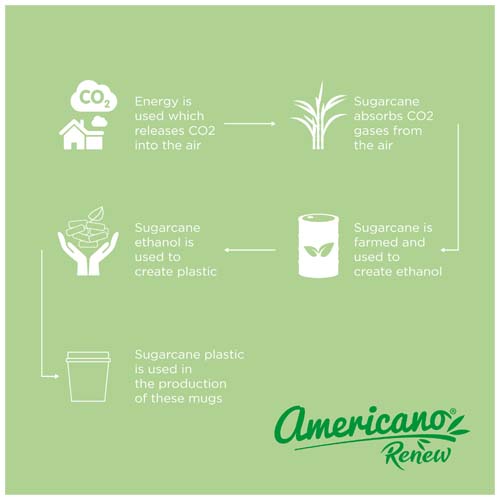 Gobelet Americano® Switch Renew de 200 ml avec couvercle 360° – Image 5