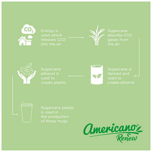 Gobelet isolant Americano® Renew 350 ml – Image 7